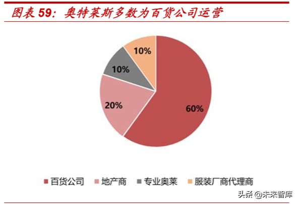 折扣零售行业的深度报告,折扣行业深度报告