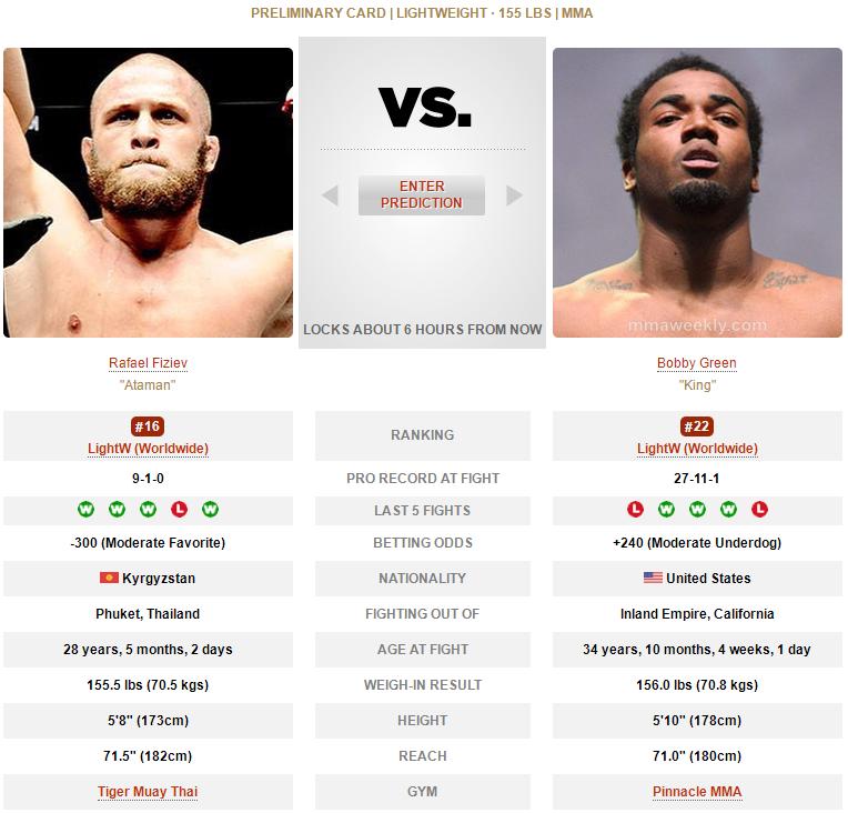 ufc265,ufc272璧涘墠棰勬祴