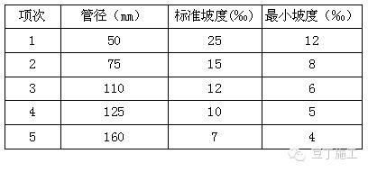 配电箱接插座的正确方法,家用配电箱带插座的接线方法