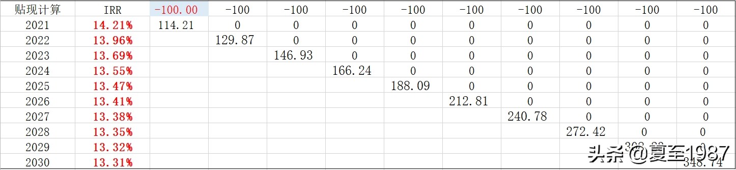 不要买融资融券股,散户千万不要买融资融券的股票