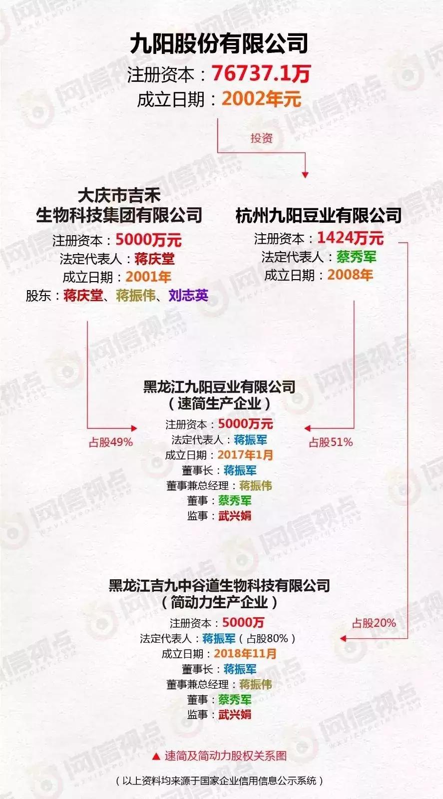 从与摩能国际合作到独立操盘，九阳跨界做起了微商？