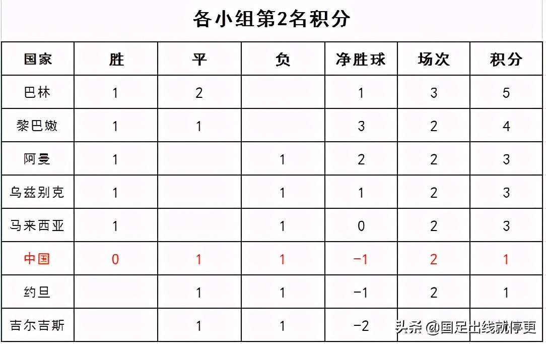 朝鲜退赛40强赛分析,朝鲜退赛还能进十二强吗