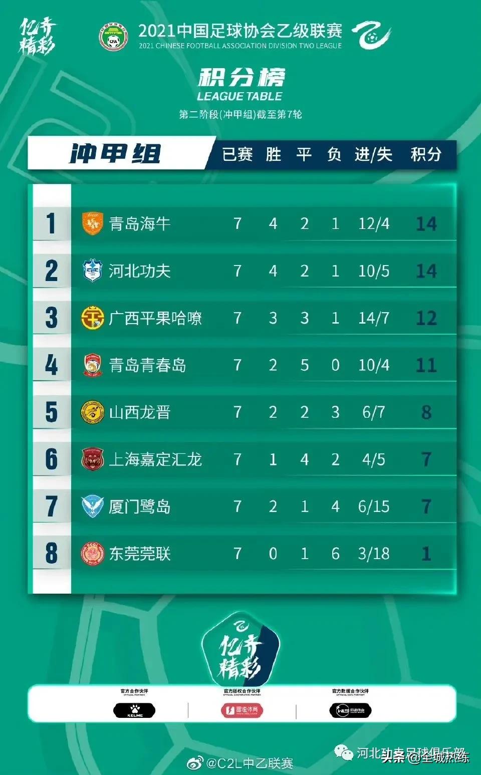 石家庄功夫足球队有冲超希望么,石家庄足球队八进四比赛