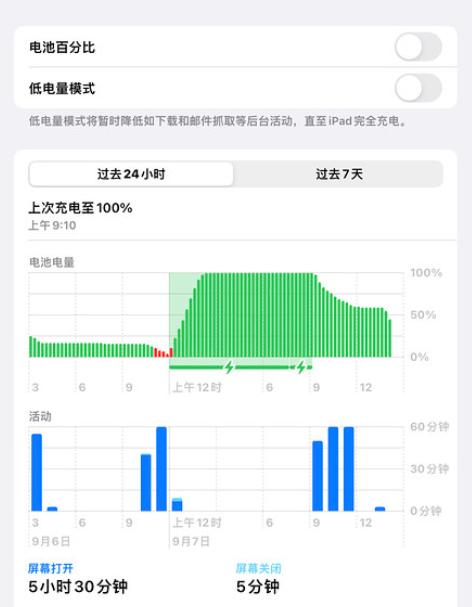 ipadpro2021和22款ipadpro对比,ipadpro2021pro