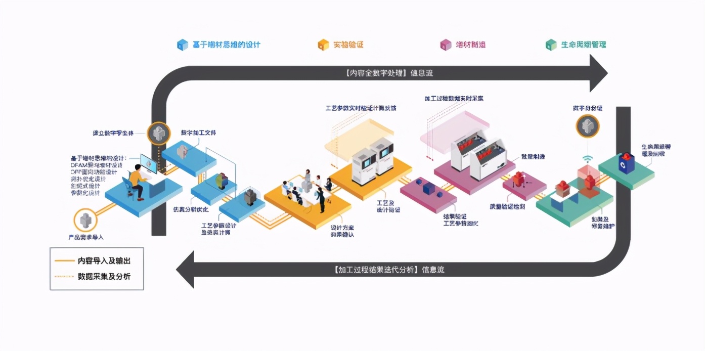 突破制造局限,安世增材DLM-280金属解决方案来了