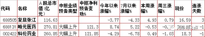 周一a股重大投资机会,周四重大投资内参
