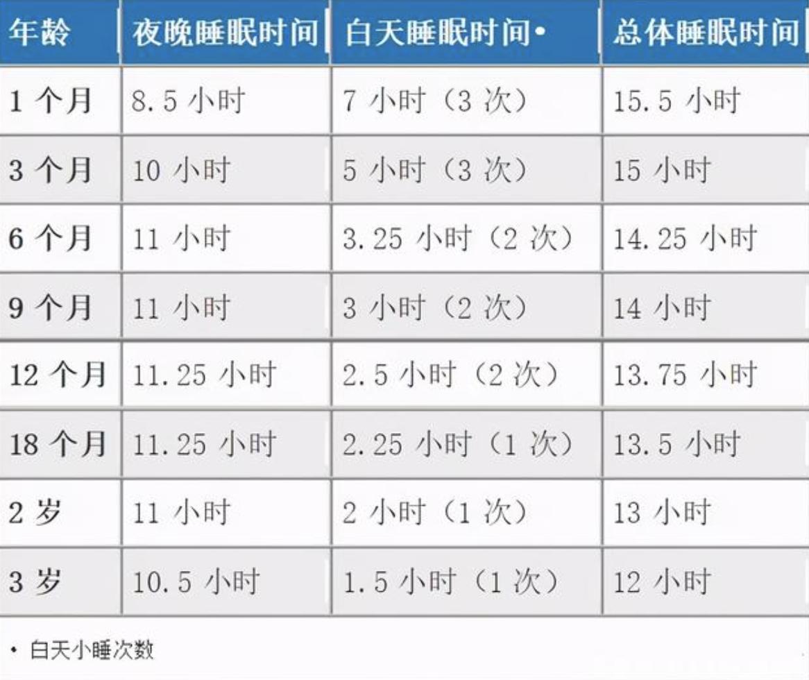 一招解决宝宝不睡觉,宝宝不肯睡觉如何让她睡