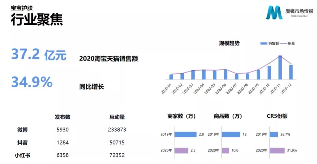 我国首个儿童化妆品监管法规落地,儿童化妆品专项整治