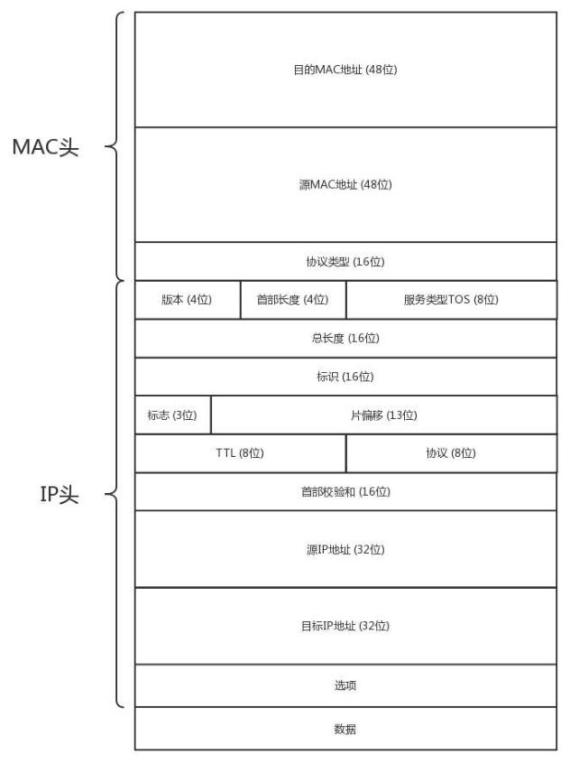 路由协议是外部网关协议,网络协议栈路由功能