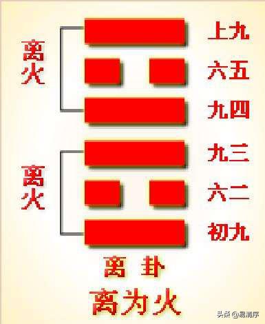 八卦的爻怎么分上下,八卦中各爻如何判别方向