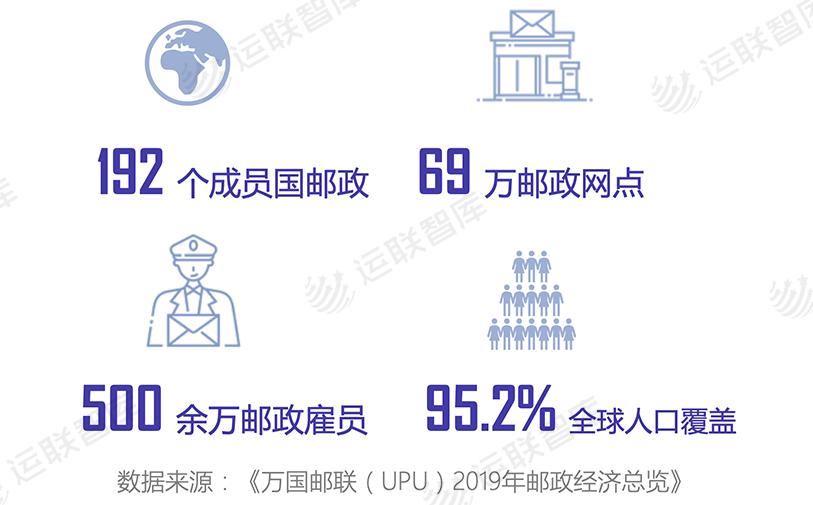邮政小包是跨境电商物流模式吗,跨境电商如何使用中国邮政小包