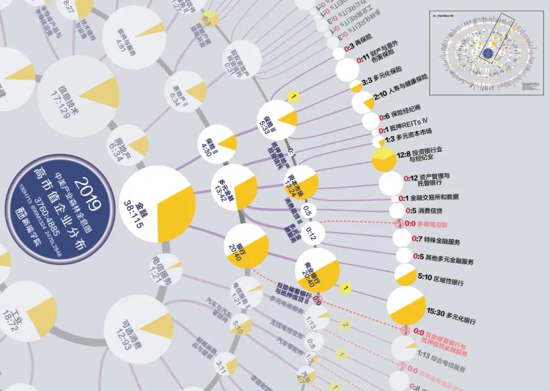 中国上市公司大起底,中国各行业上市公司基本情况