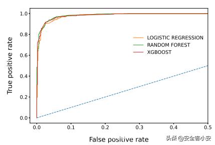 Twiti：一种从社交网络中提取威胁情报IOC的工具