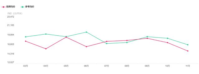 苏州横塘航天小区房价,苏州市各个小区房价