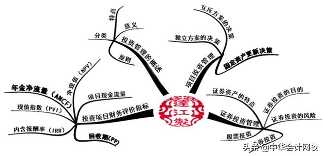 《财务管理》考过80分，最后3个月就这样学！考试想不过都不行