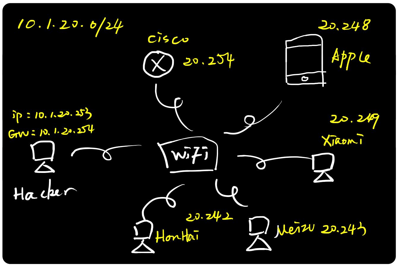 arp欺骗原理及防御方法,arp的攻击与防御的原理