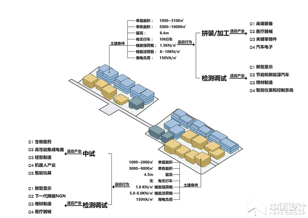 张江高新技术园区规划图,张江临港制造园