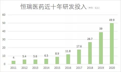 恒瑞无限好，只是近黄昏