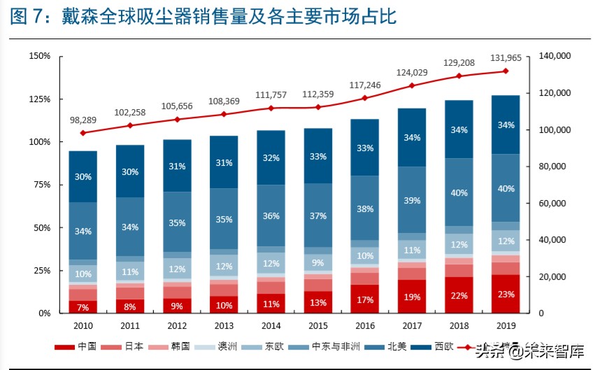 家电板块的龙头,家电业龙头