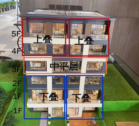 烟台市万科翠湖山晓是哪个学区,烟台万科翠湖山晓在什么地方