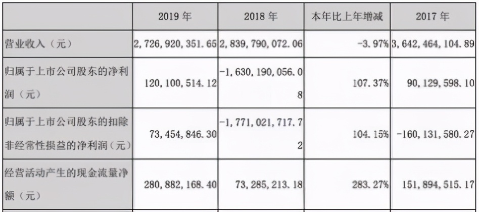 东方迪士尼,奥飞和万代什么关系