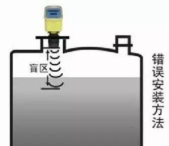彻底搞懂西门子plc,西门子lu400超声波液位计说明书