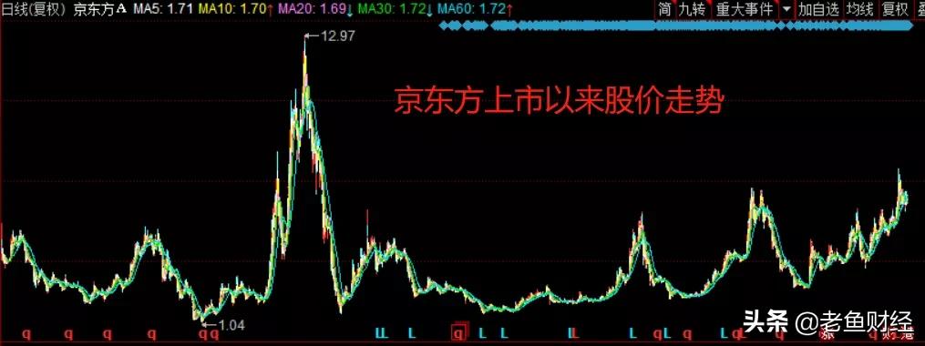 散户最喜欢买什么价格股票,散户最喜欢的品种