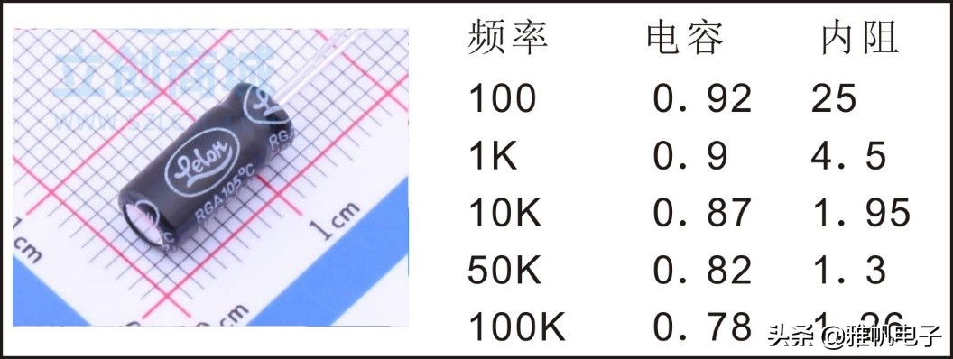 各种电阻电容,各种各样电容实体图