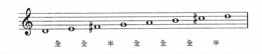 英皇五级教材音阶,英皇五级半调音阶