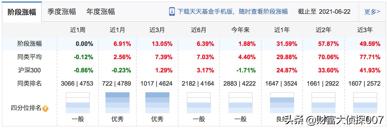 奇怪的基金,太平基金公募规模