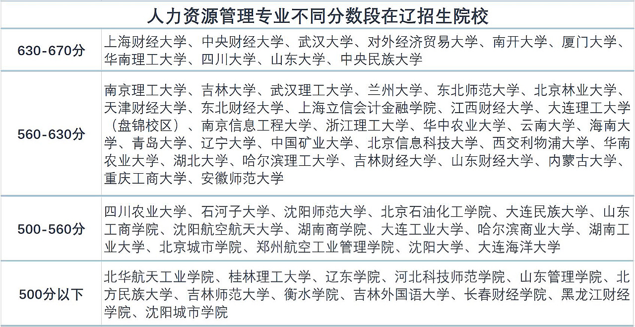 工商管理十大专业,工商管理类专业就业前景怎样