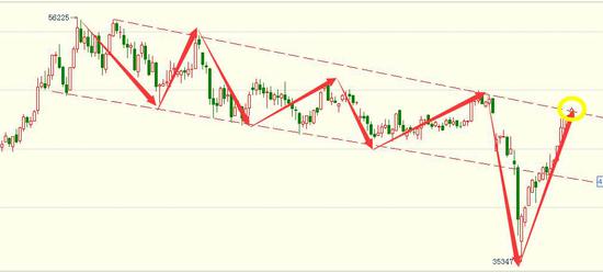 阿尔法股市最新行情,阿尔法股票最新行情