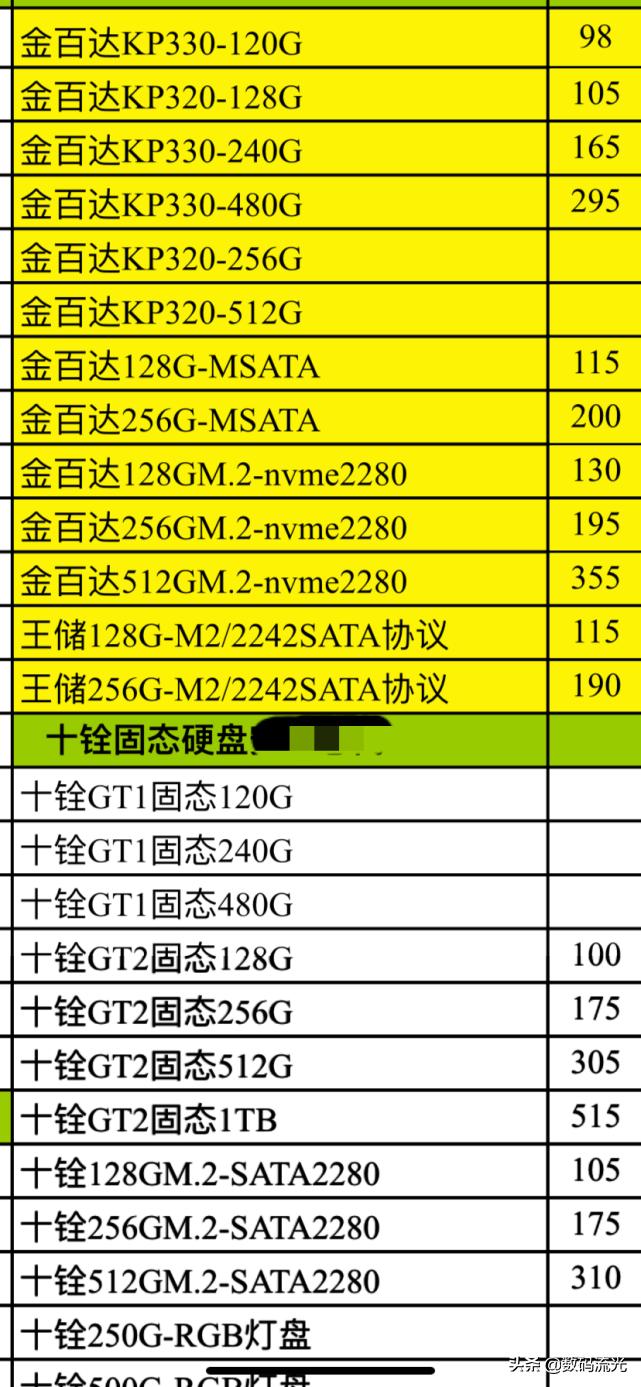 最近硬盘和内存价格,内存与硬盘价格