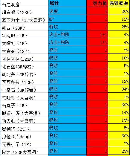 究极绿宝石5一周目攻略,口袋妖怪究极绿宝石4攻略二周目