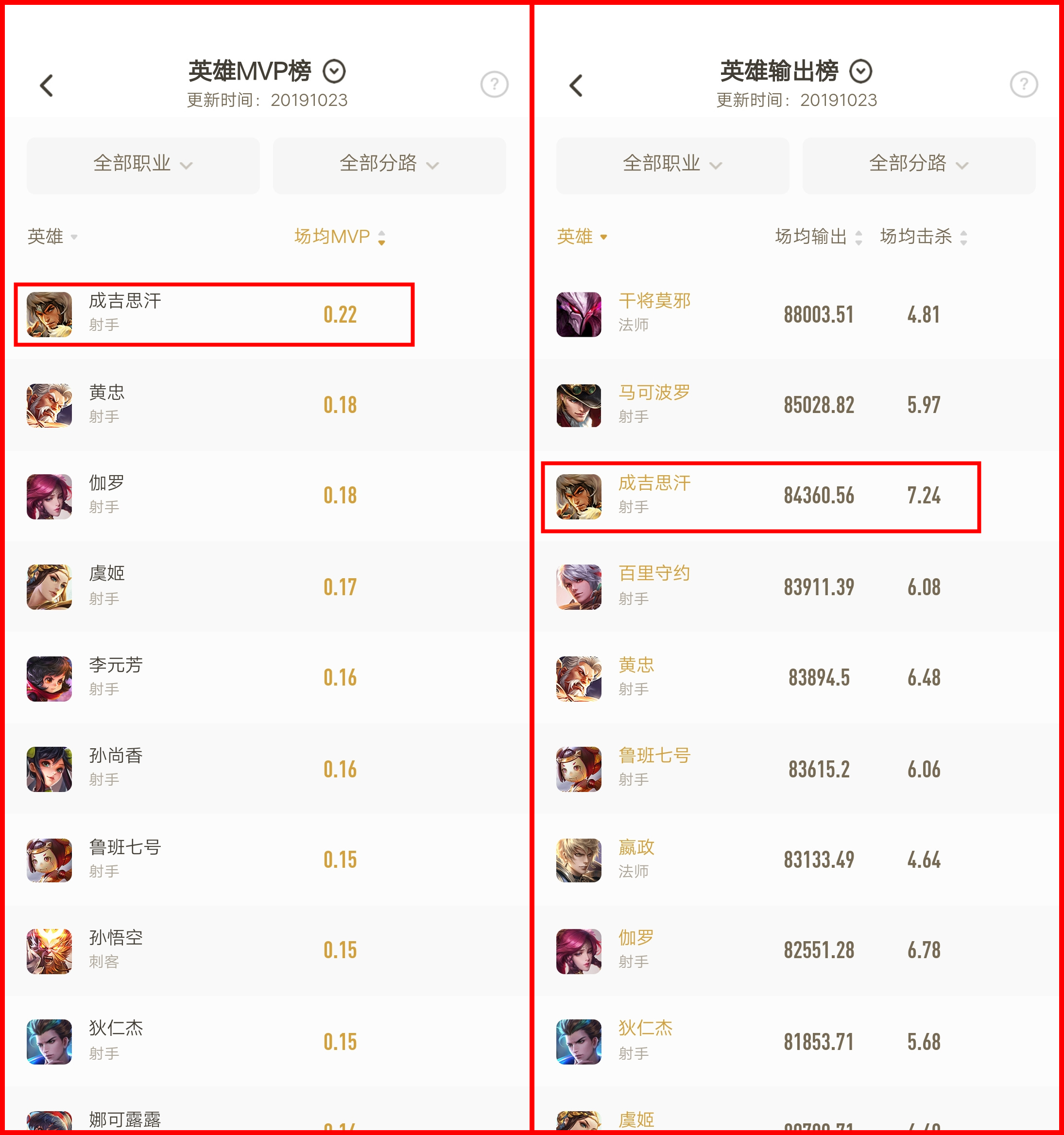 王者荣耀：别等削弱来袭，才知他是上分利器