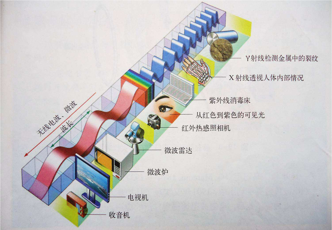 科学有话说：一篇文章帮你搞懂物理学究竟是研究啥的