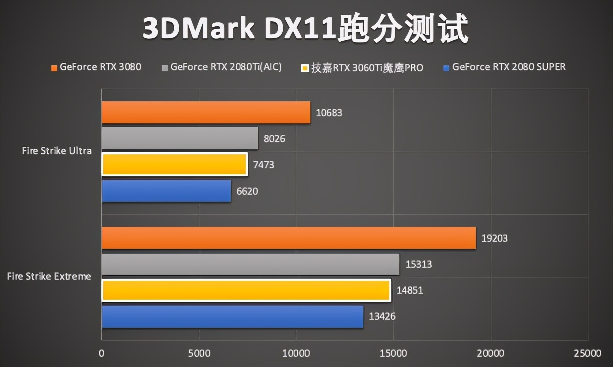 3060ti和2080super性能差距,rtx3070ti现在值不值得入手