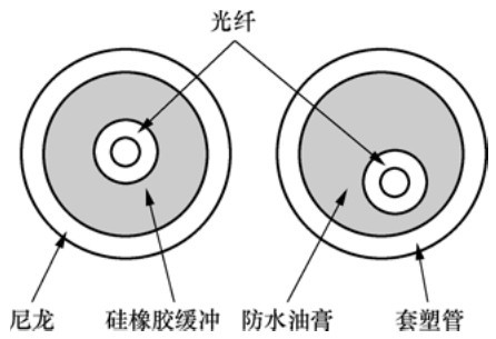 光纤知识普及,光纤基本知识小视频