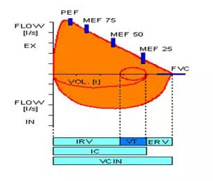 呼吸不顺畅但是ct没问题,呼吸不顺畅需要做心脏彩超吗