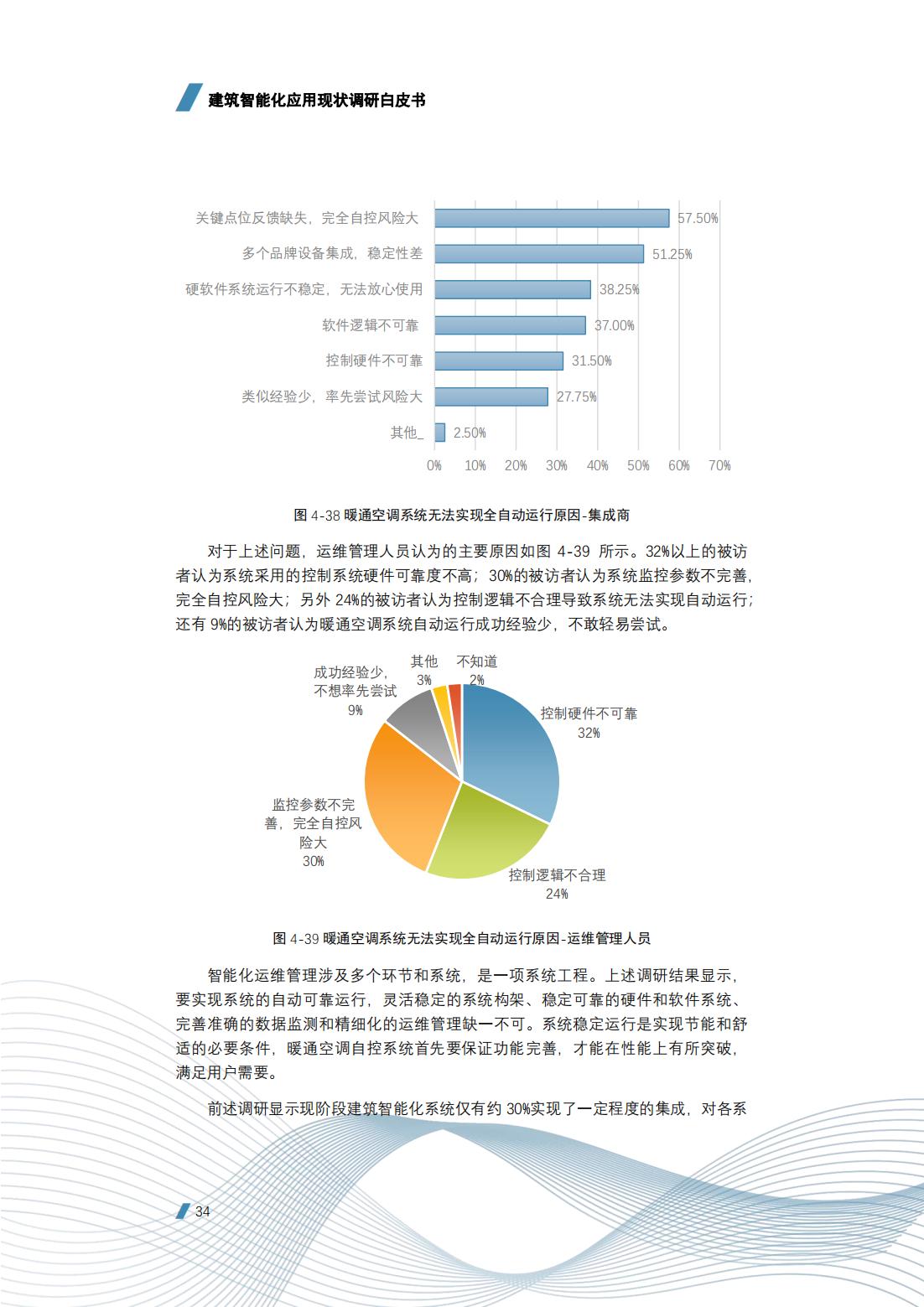 建筑智能化工程技术的前景,建筑智能化工程技术发展前景