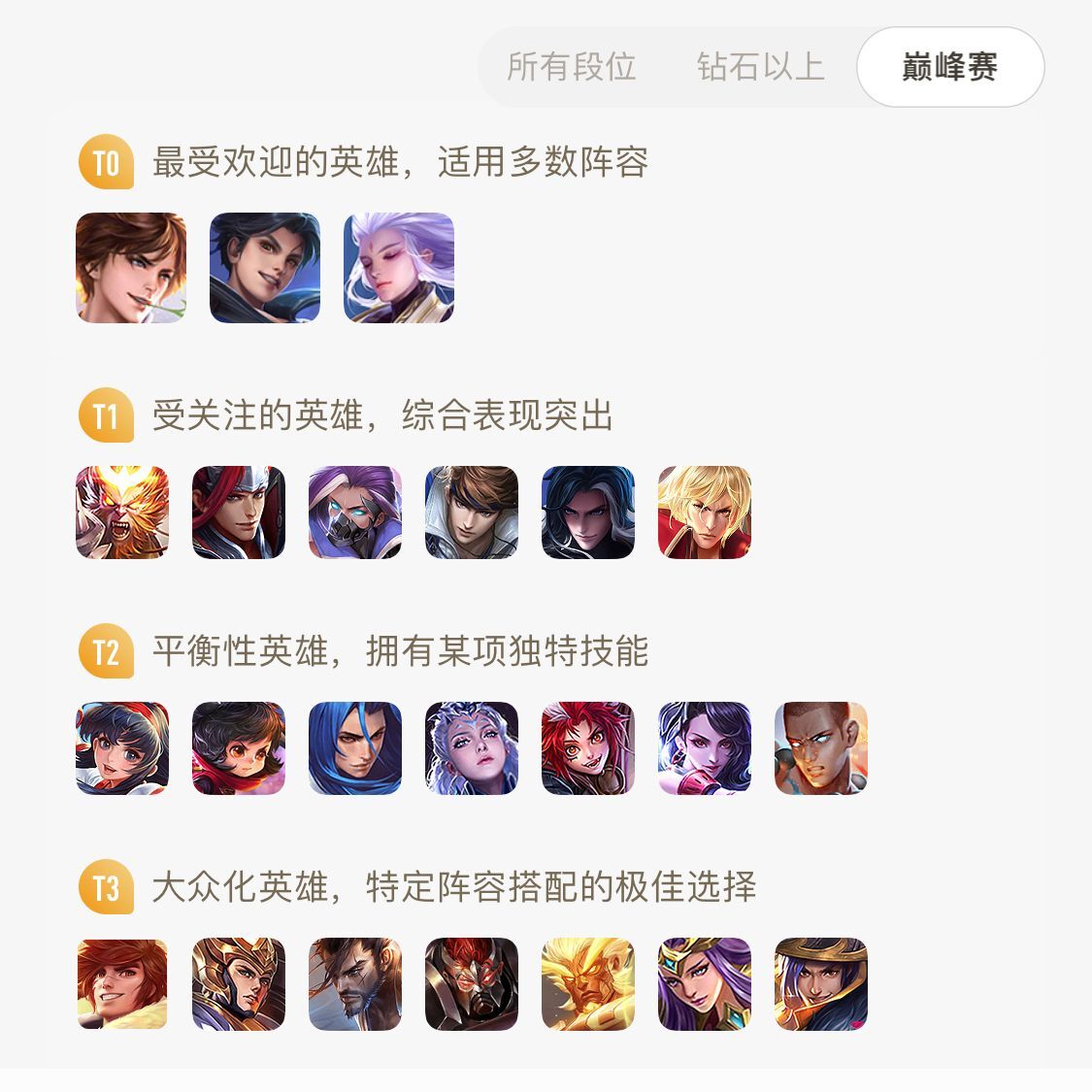 王者荣耀高端局亚瑟打野最新出装,王者荣耀亚瑟输出流打野怎么出装