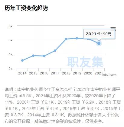 执业药师在上海大约月薪多少,2024年执业药师平均工资