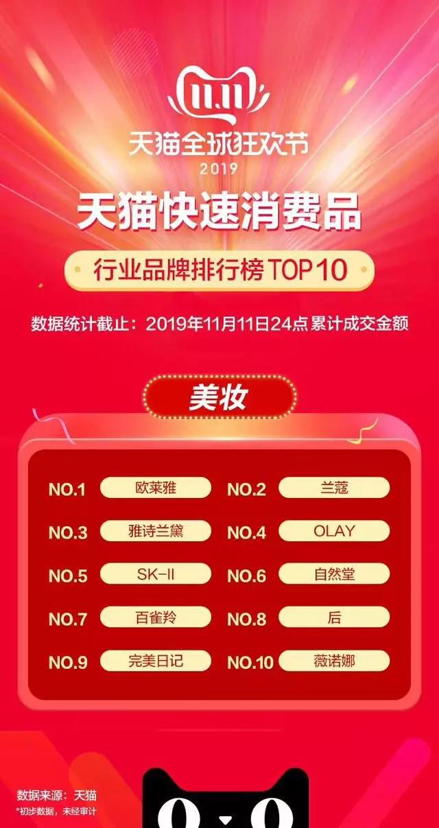 劲销3000亿，国货美妆是怎样逆袭的？