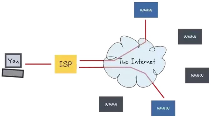 计算机网络自我介绍面试,计算机网络面试必备基础知识篇