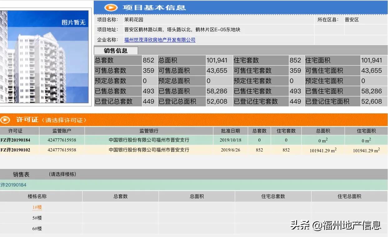 硬气!福州这个楼盘,居然涨价了!