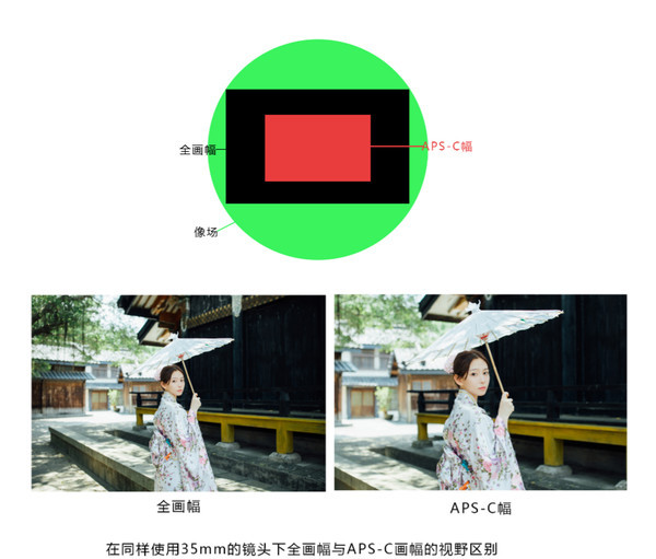 我最爱的三种摄影教程,100个高逼格摄影方法