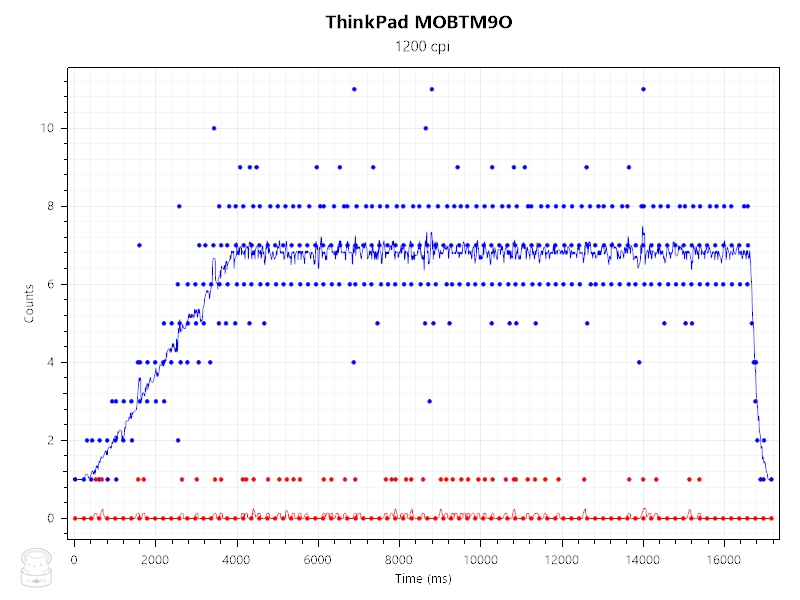 thinkpad鏃犵嚎榧犳爣鏂版鑰佹鍖哄埆,thinkpad灏忛粦榧犳爣棰滆壊