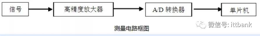 被“爆炒”的额温枪：其产业链及和技术原理是啥？