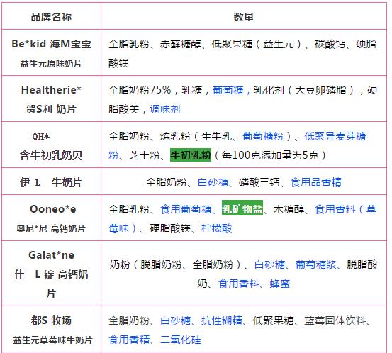 适合一岁宝宝吃的奶片测评,不含糖的奶片测评
