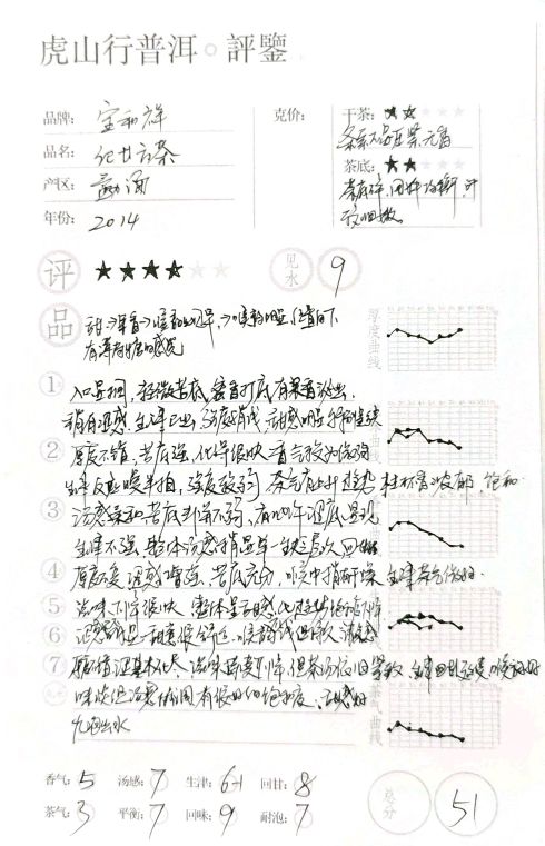 虎山行开汤之——宝和祥纪廿方茶2014